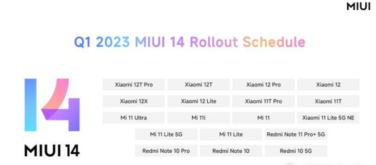 MIUI 14 国际版哪些手机能更新