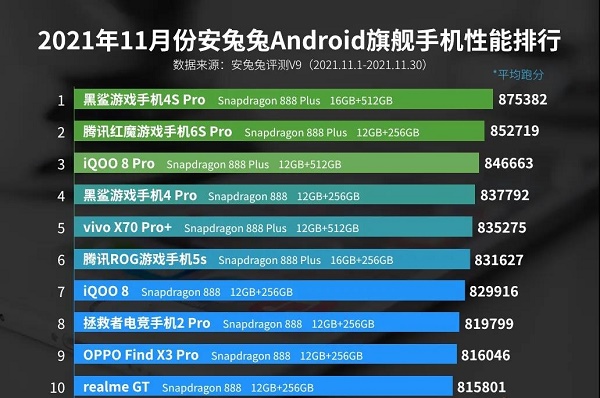 最新安卓手机性能排行榜