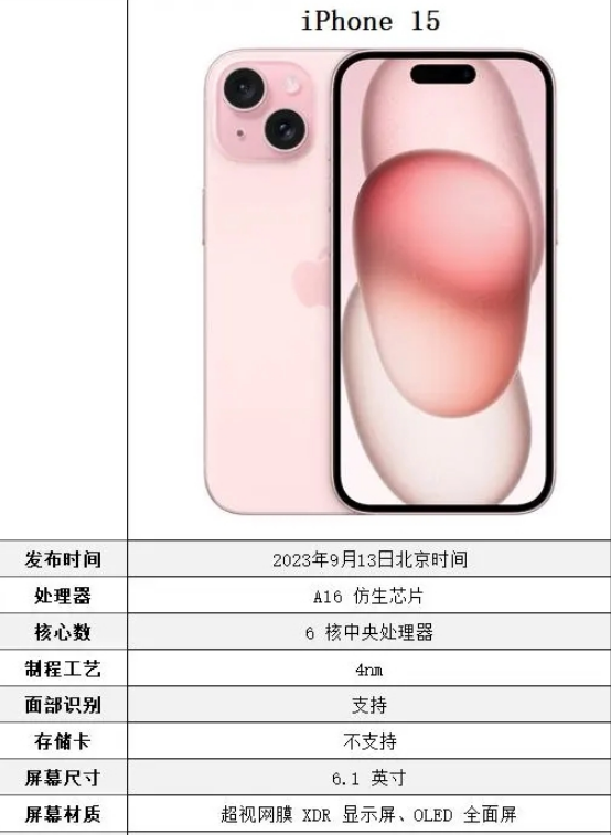 iPhone15什么配置