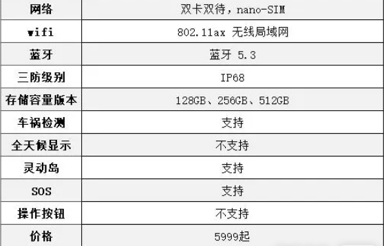 iPhone15什么配置