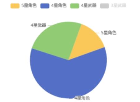 米游社查看原神抽卡记录教程