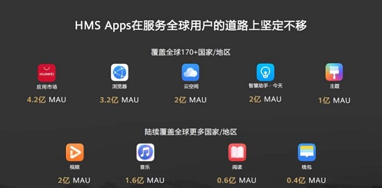 华为hmscore有什么用详细介绍
