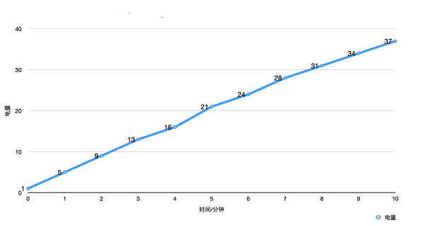 华为手机mate50充电器参数多少w安